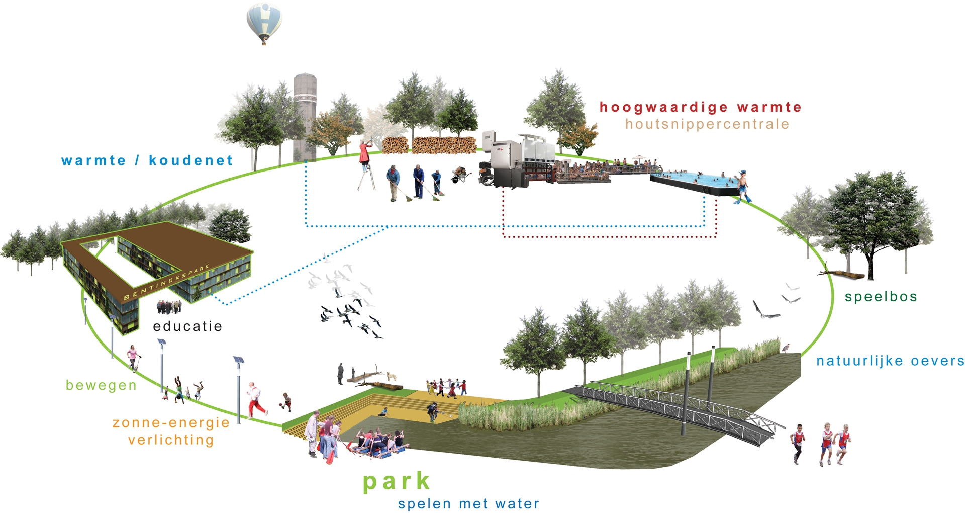 Bentinckspark schema duurzaamheid Bentinckspark schema duurzaamheid