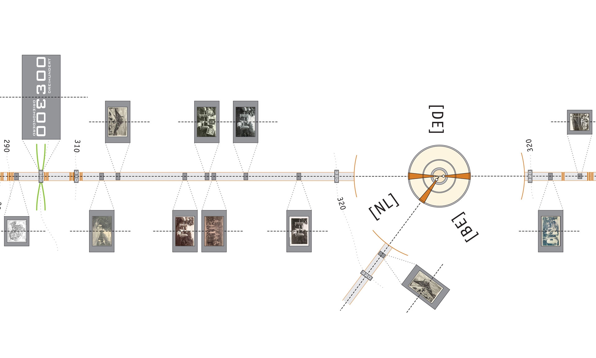 3 Landenpunt Vaals concept 2