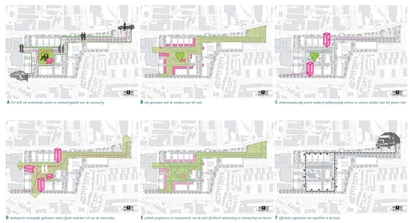 Anatomie Structuurplan Pivot Park Anatomie Structuurplan Pivot Park