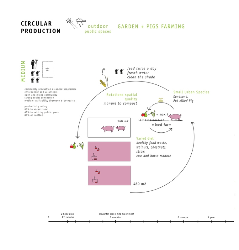 Foodscapes presentatie 6